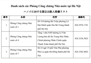 Danh sách các phòng công chứng tại Hà Nội