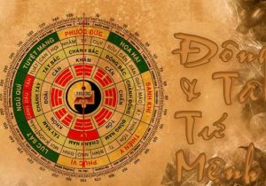Hướng Đông Tứ Trạch & Tây Tứ Trạch